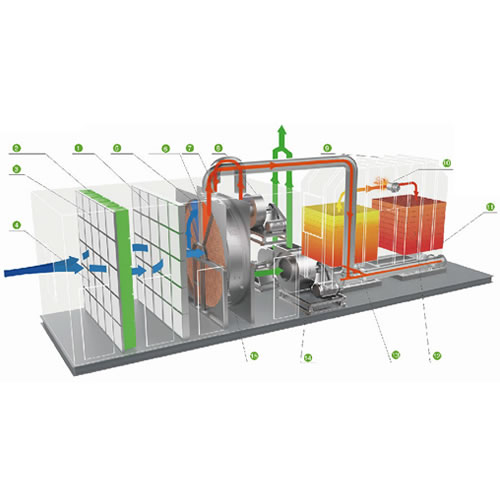 沸石轉(zhuǎn)輪吸附濃縮RTO